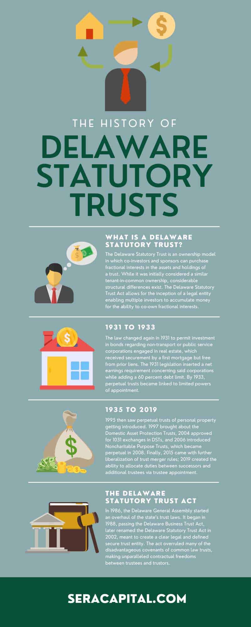 The History of Delaware Statutory Trusts