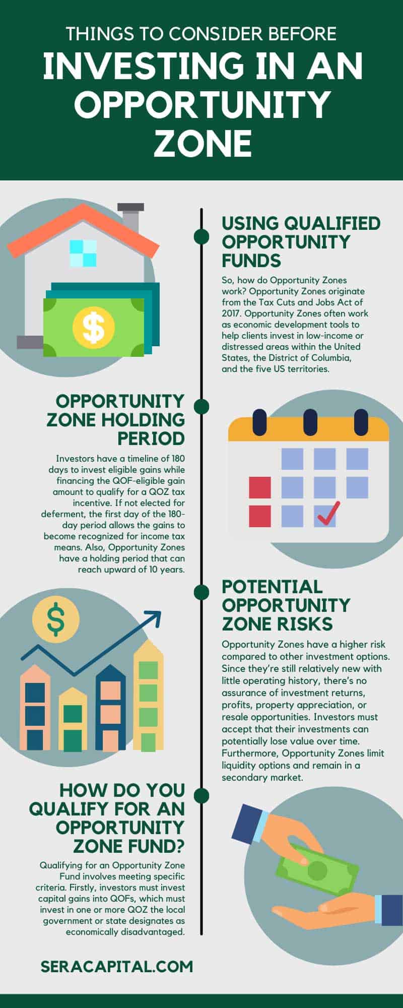 Things To Consider Before Investing in an Opportunity Zone
