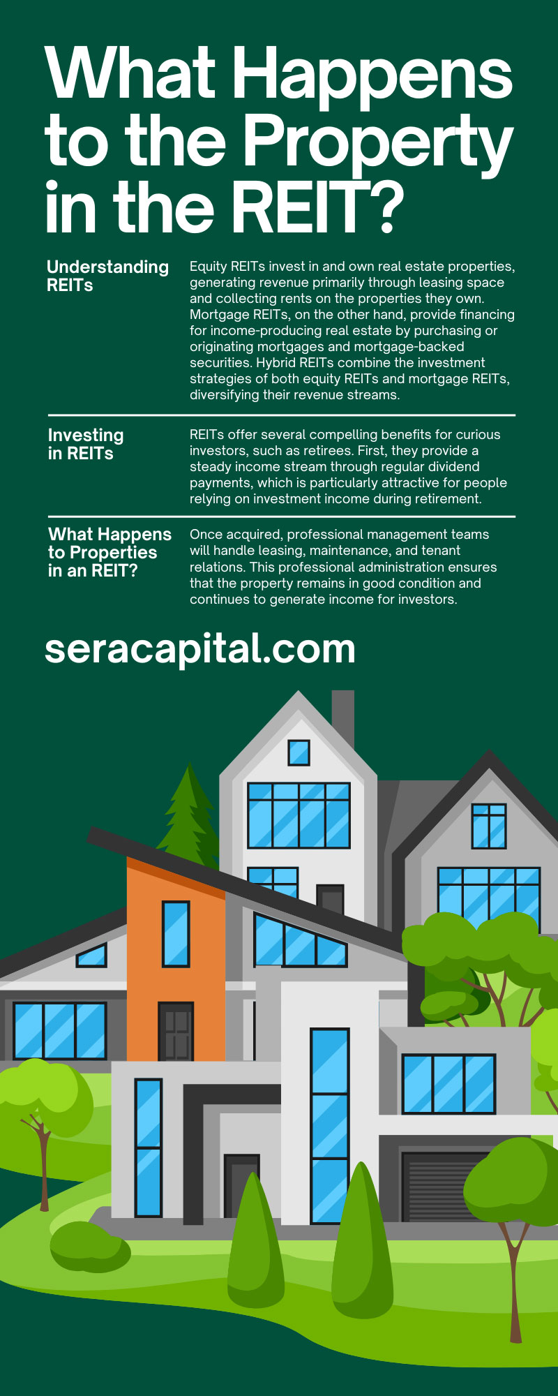 What Happens to the Property in the REIT? 